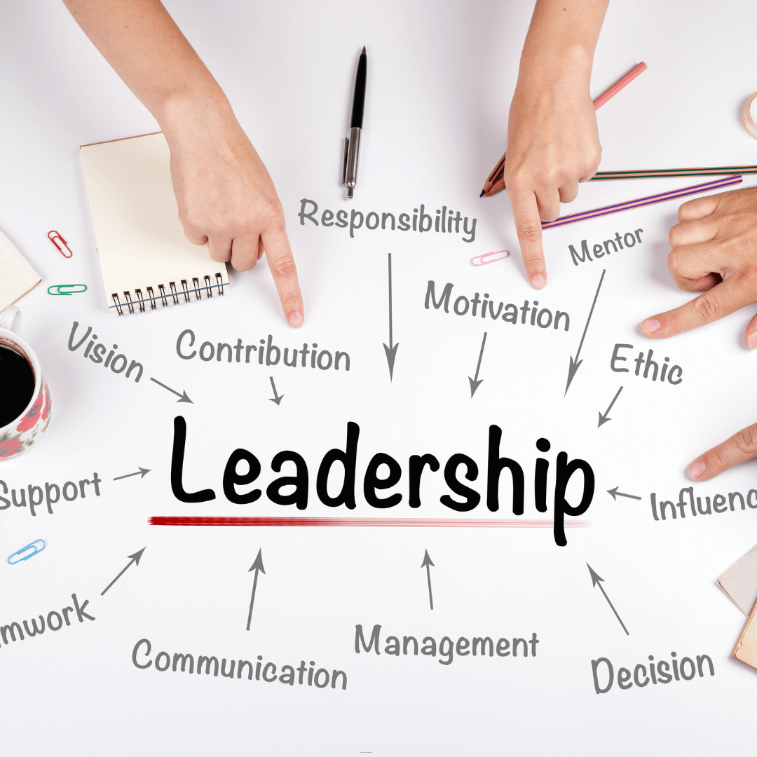 Hands pointing to the word "Leadership" surrounded by related words like Responsibility, Communication, Vision, Motivation, Contribution, Mentor, Support, Management, Influence, Ethic, Teamwork and Executive Coaching.